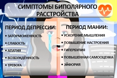 Лечение биполярного расстройства в Пестово