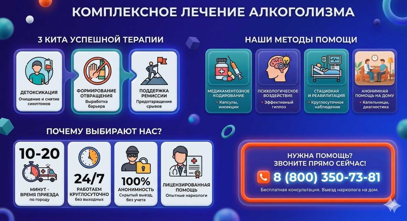 Инфографика о методах лечения алкоголизма в Пестово: детоксикация, кодирование и анонимная помощь на дому от клиники Похмельная служба.